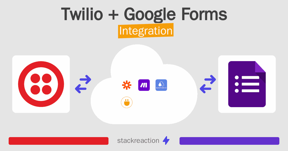 Twilio and Google Forms Integration