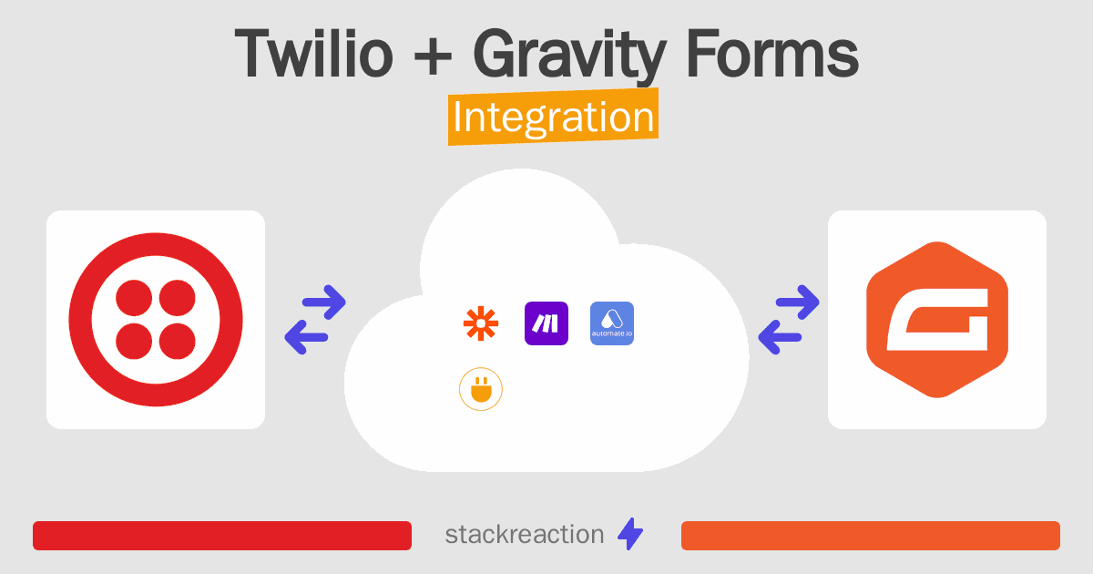 Twilio and Gravity Forms Integration