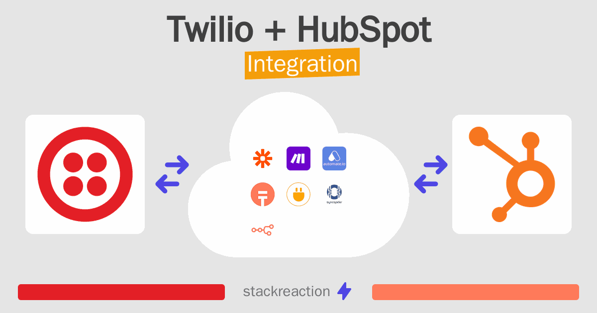 Twilio and HubSpot Integration