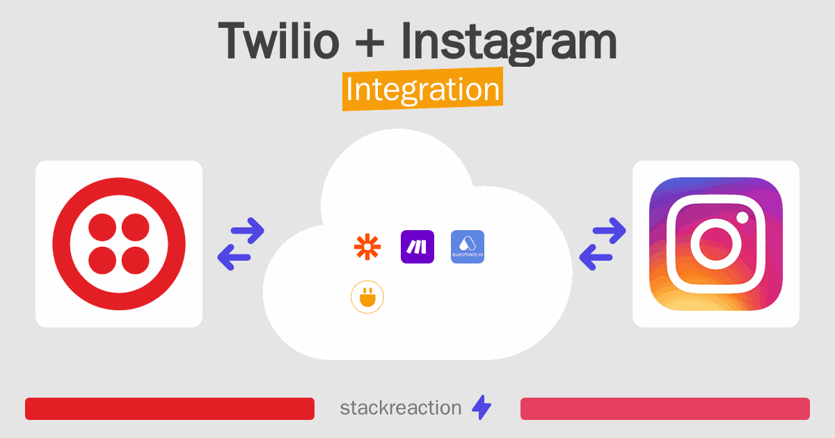 Twilio and Instagram Integration
