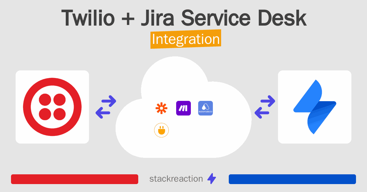 Twilio and Jira Service Desk Integration