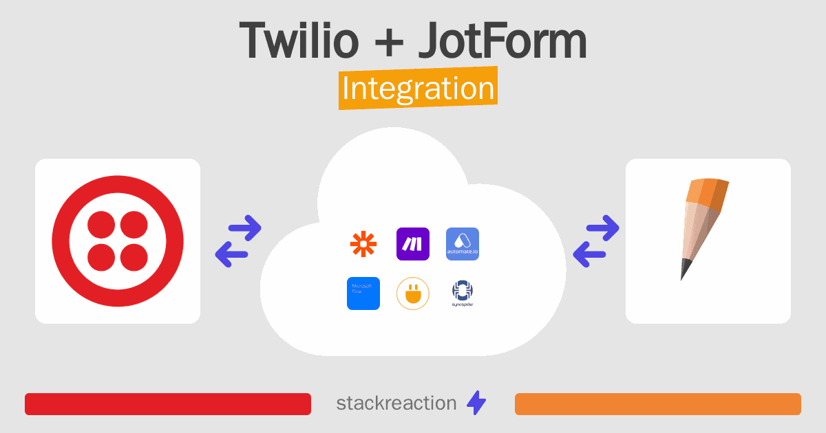 Twilio and JotForm Integration