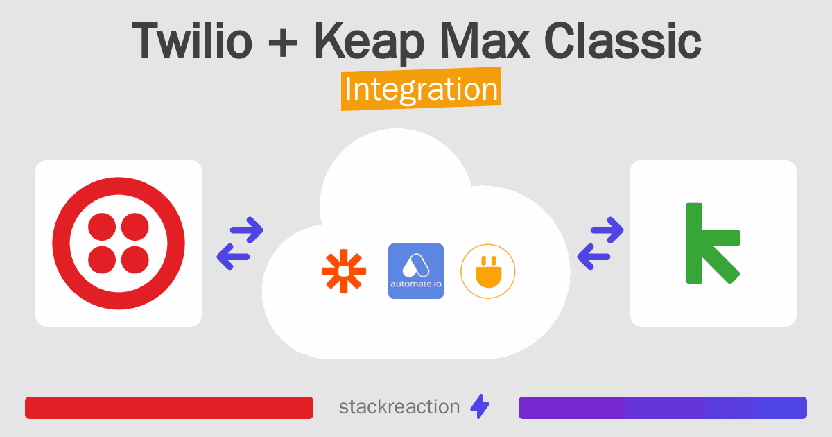 Twilio and Keap Max Classic Integration
