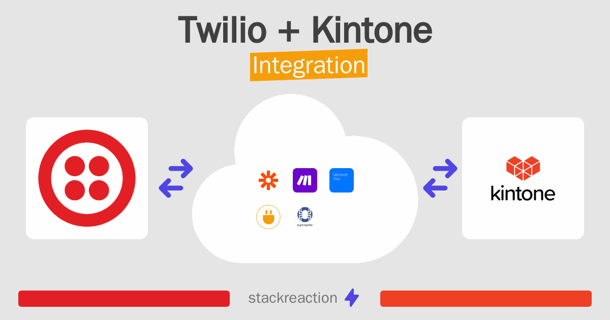 Twilio and Kintone Integration