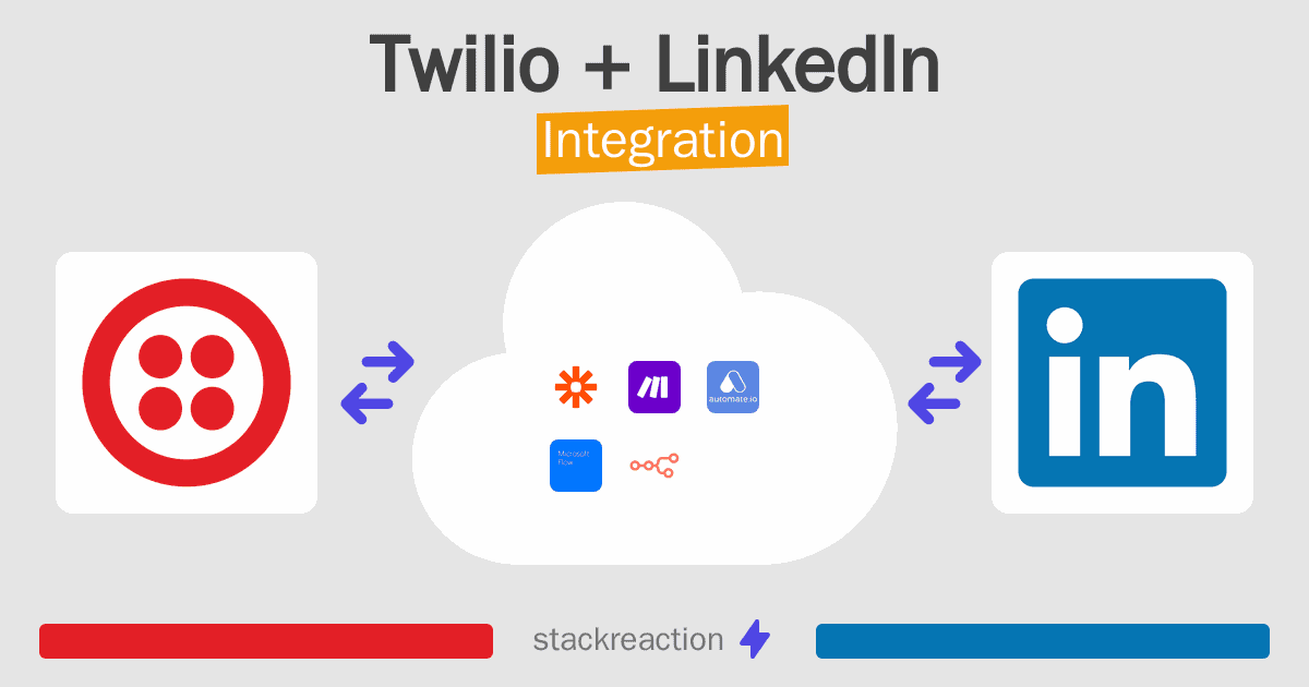 Twilio and LinkedIn Integration