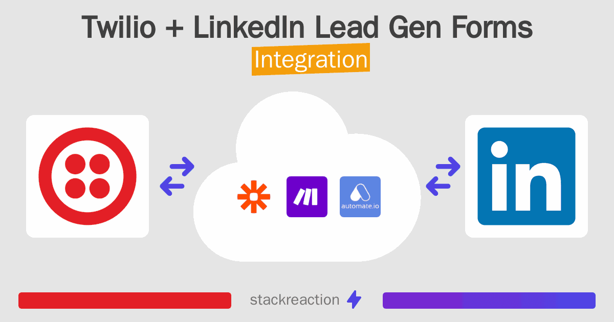 Twilio and LinkedIn Lead Gen Forms Integration
