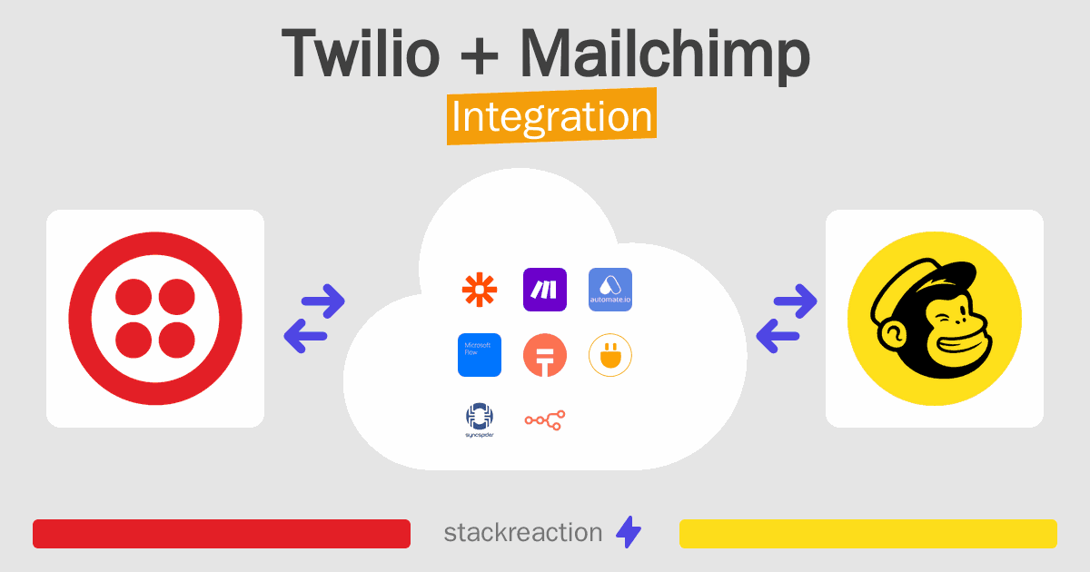 Twilio and Mailchimp Integration