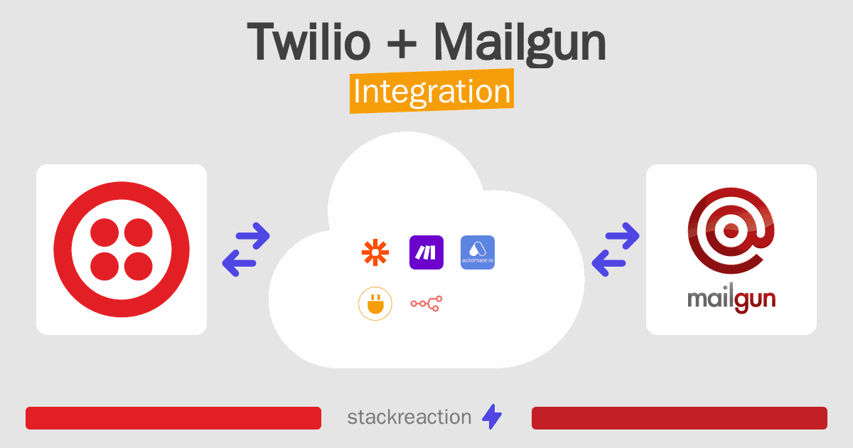 Twilio and Mailgun Integration