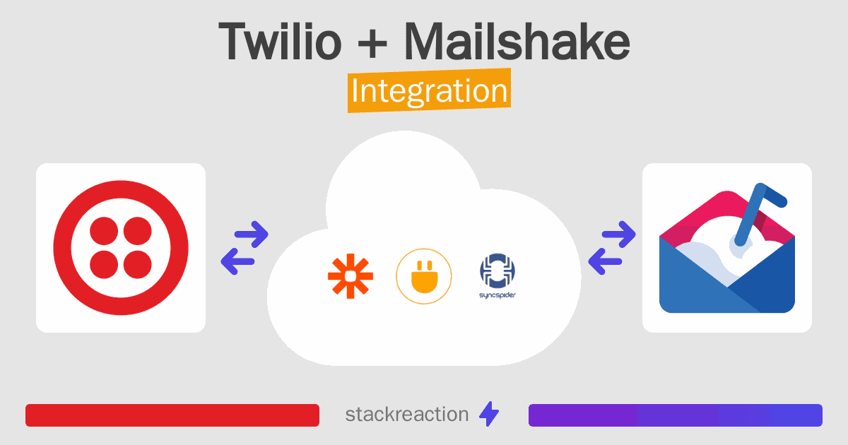 Twilio and Mailshake Integration