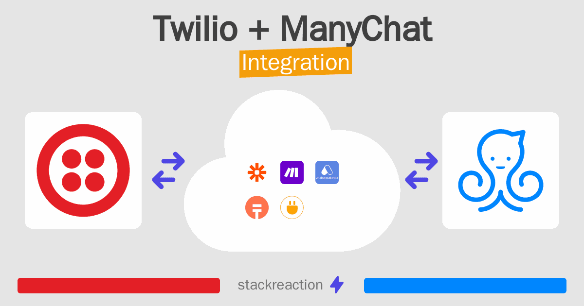 Twilio and ManyChat Integration