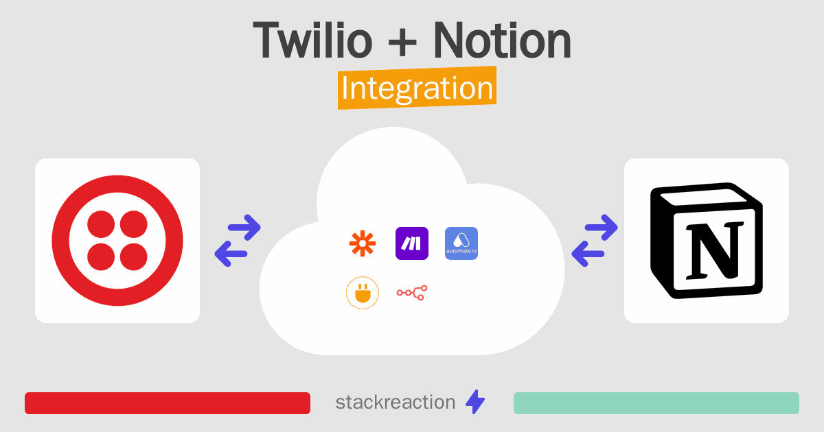 Twilio and Notion Integration