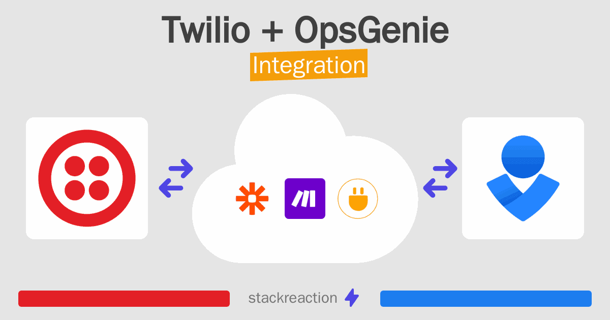 Twilio and OpsGenie Integration