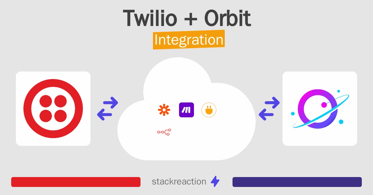 Twilio and Orbit Integration