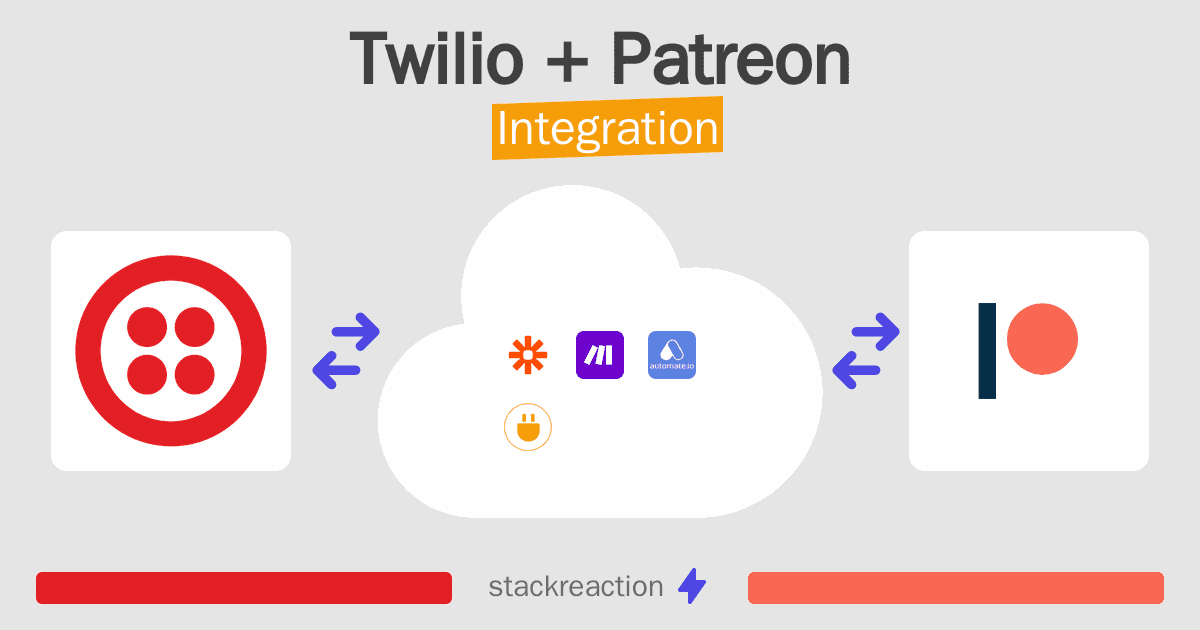 Twilio and Patreon Integration