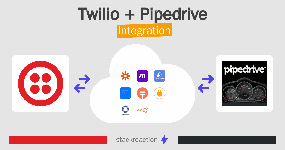 Twilio and Pipedrive Integration