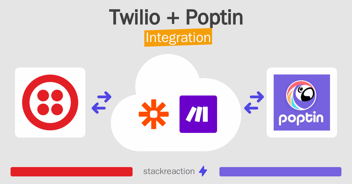 Twilio and Poptin Integration