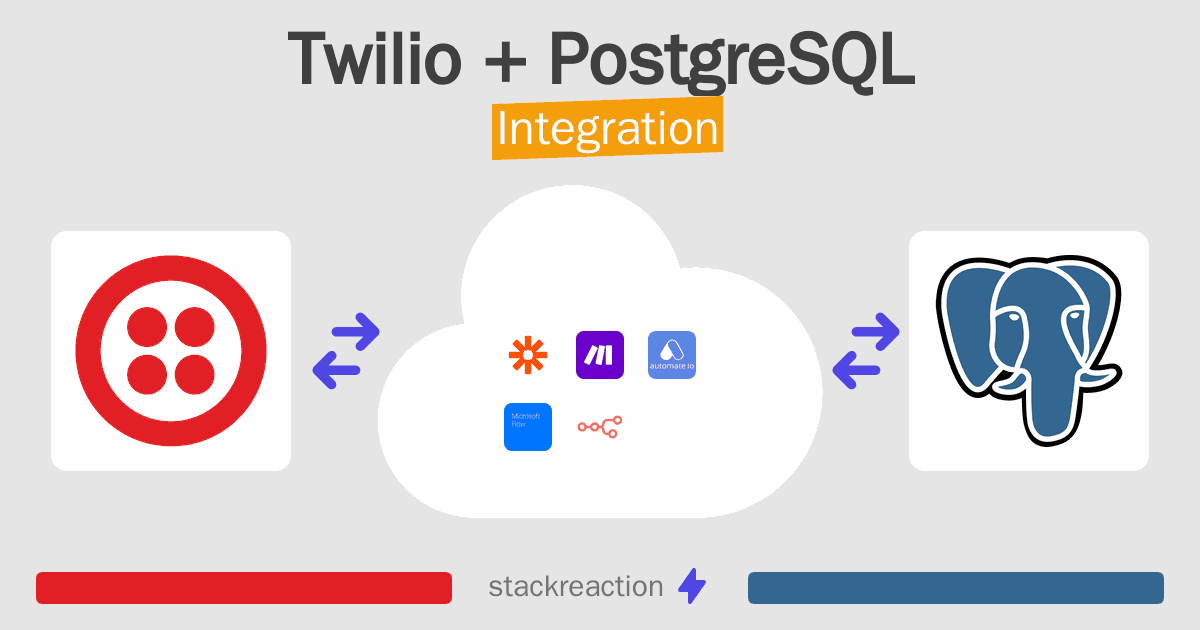 Twilio and PostgreSQL Integration