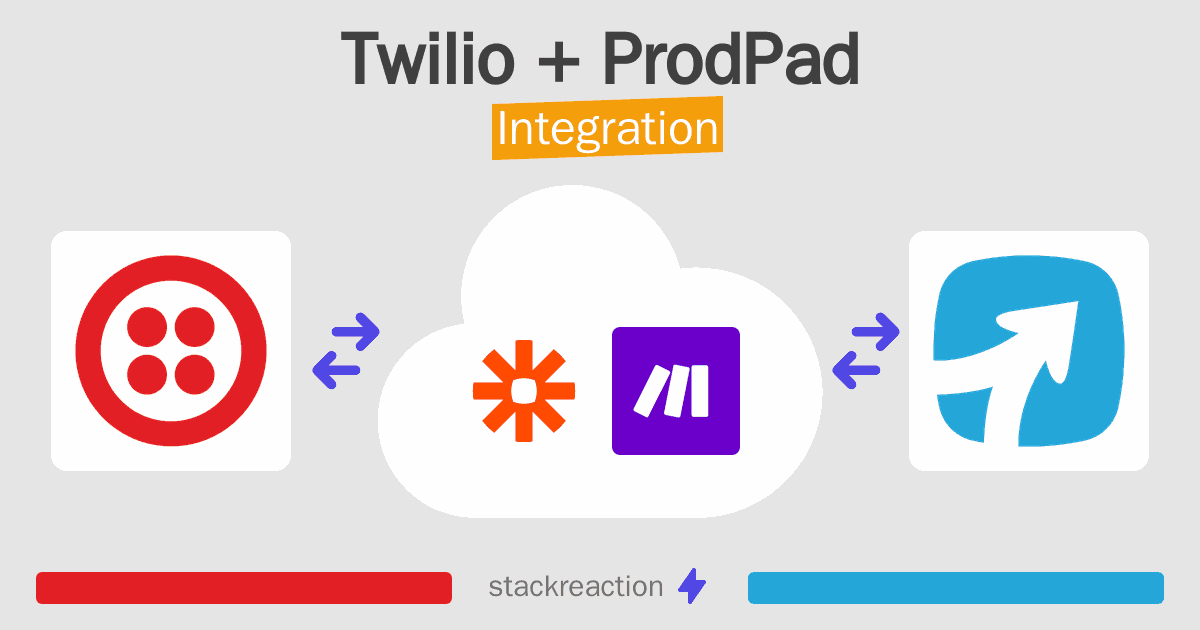 Twilio and ProdPad Integration