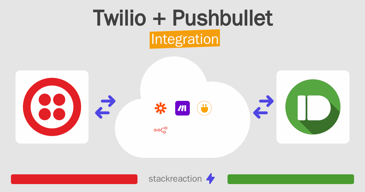 Twilio and Pushbullet Integration