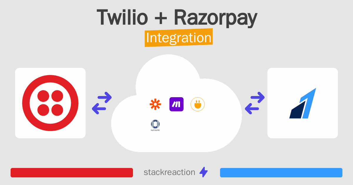 Twilio and Razorpay Integration