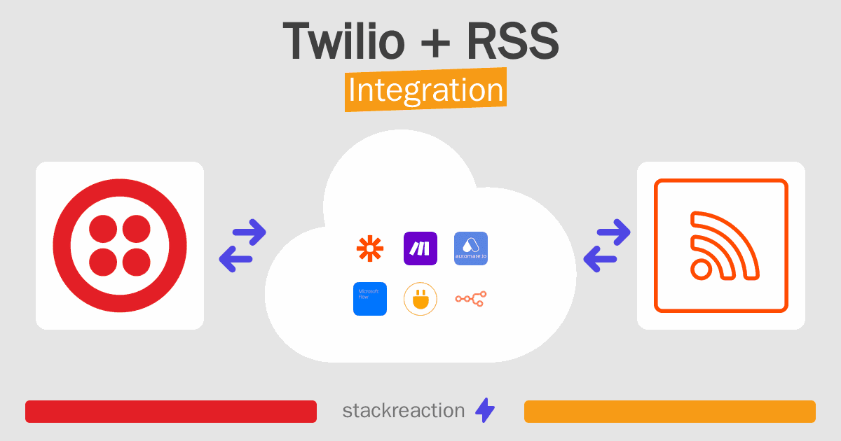Twilio and RSS Integration
