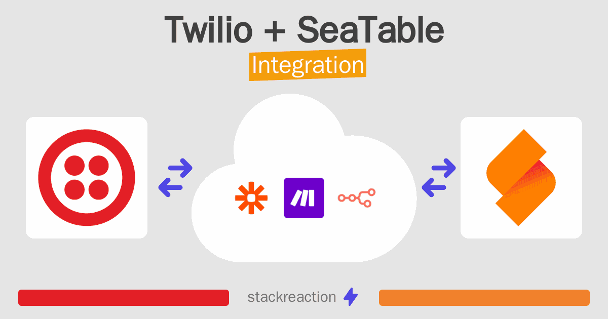 Twilio and SeaTable Integration