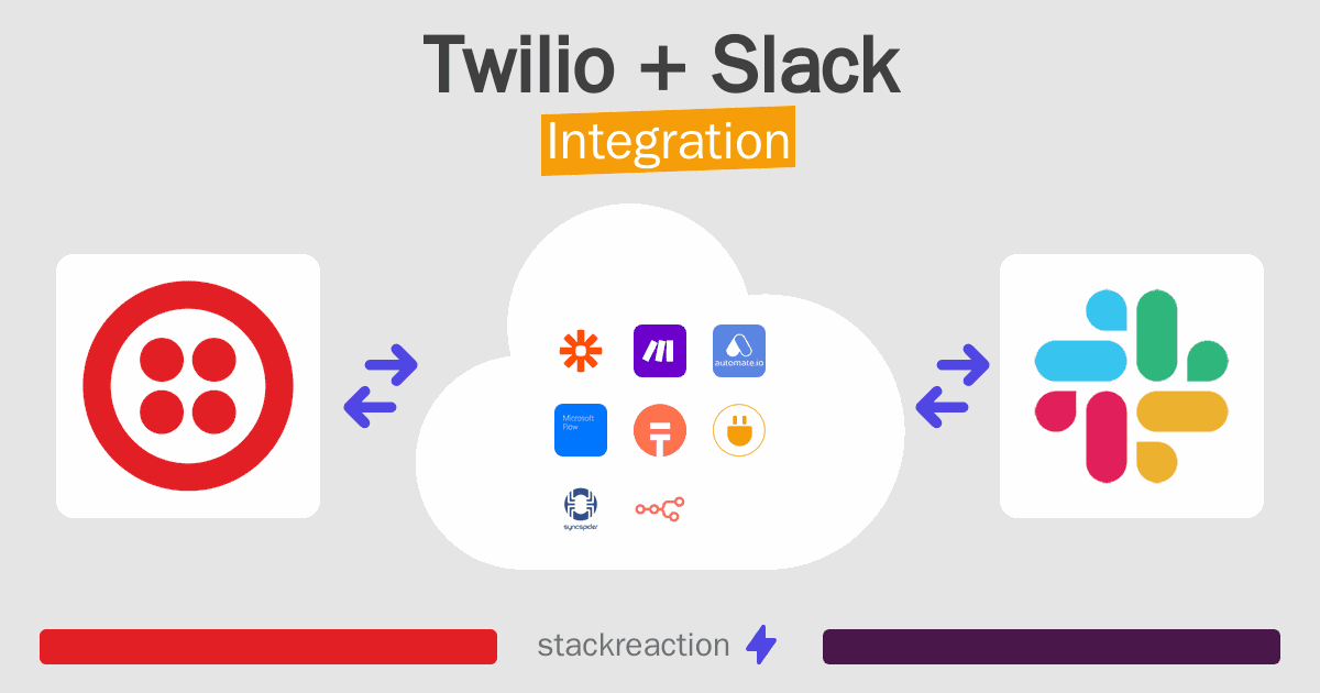 Twilio and Slack Integration