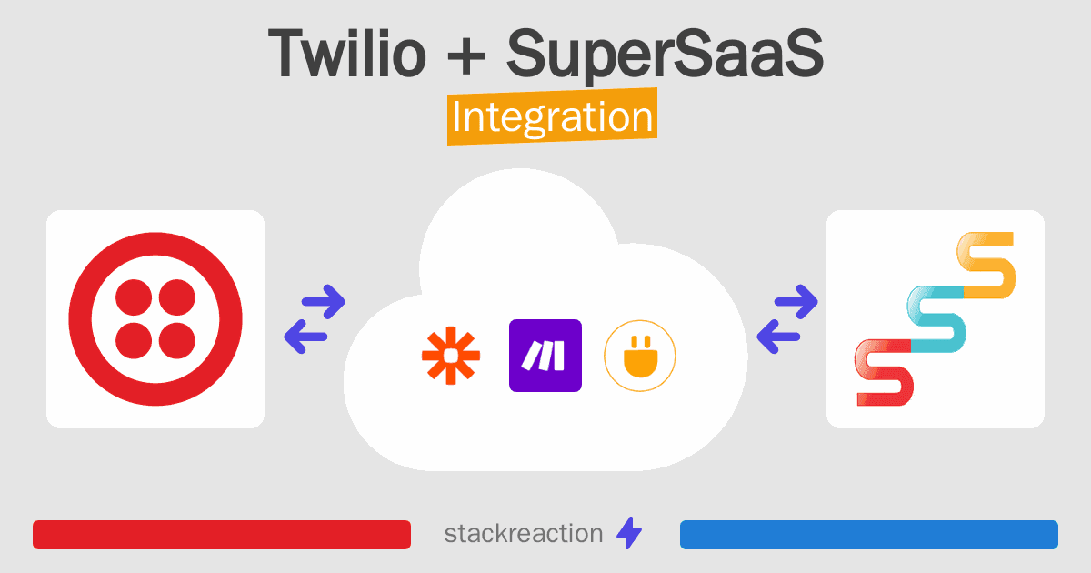 Twilio and SuperSaaS Integration