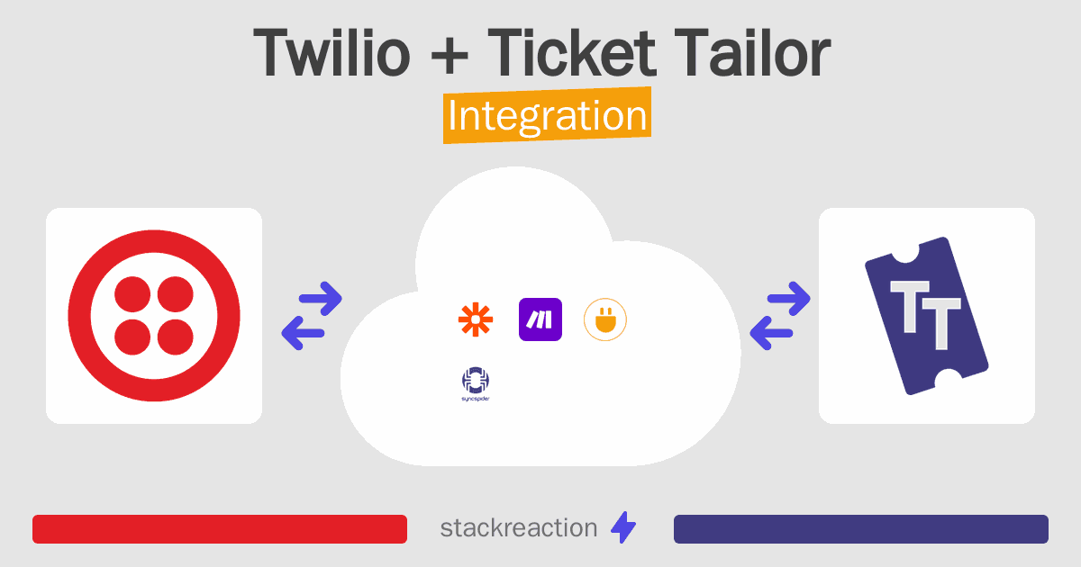 Twilio and Ticket Tailor Integration