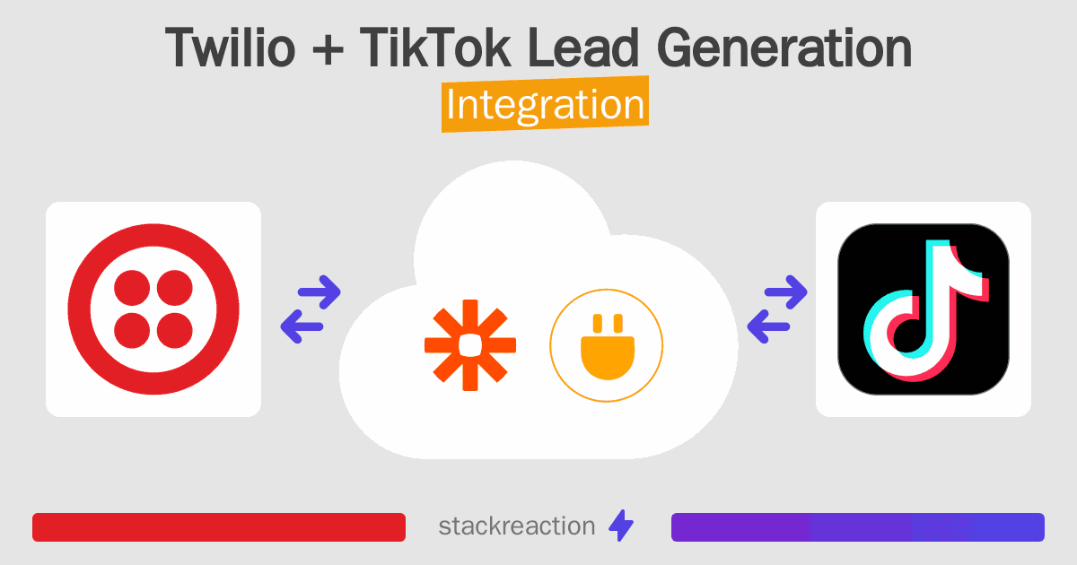Twilio and TikTok Lead Generation Integration