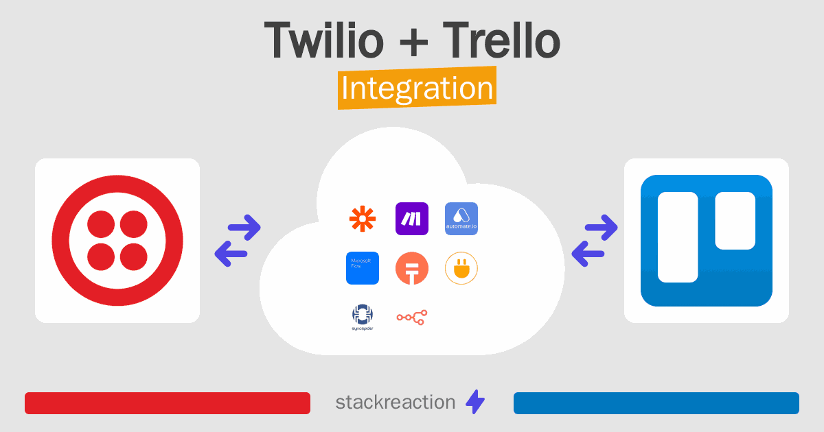 Twilio and Trello Integration