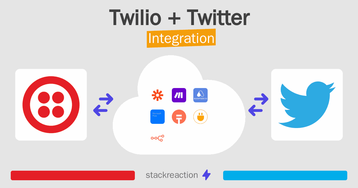 Twilio and Twitter Integration
