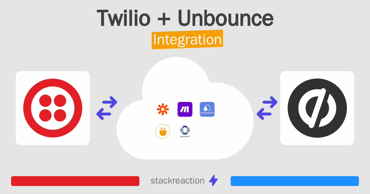 Twilio and Unbounce Integration