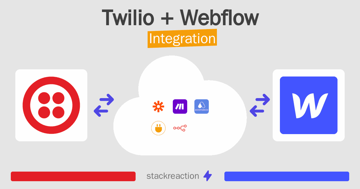 Twilio and Webflow Integration