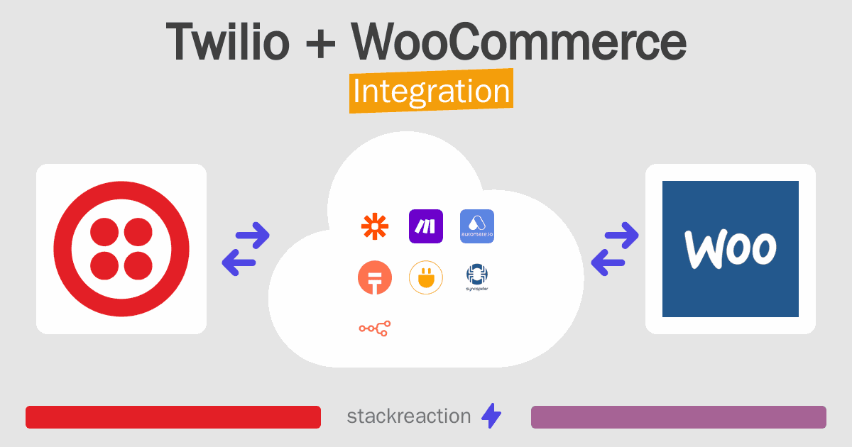 Twilio and WooCommerce Integration