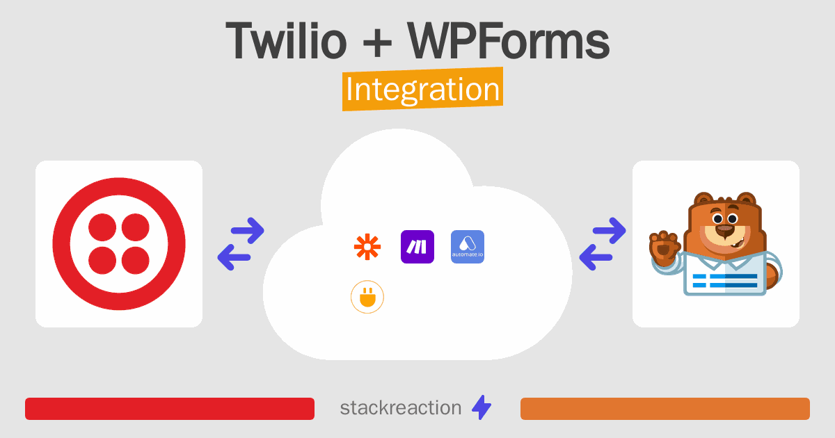 Twilio and WPForms Integration