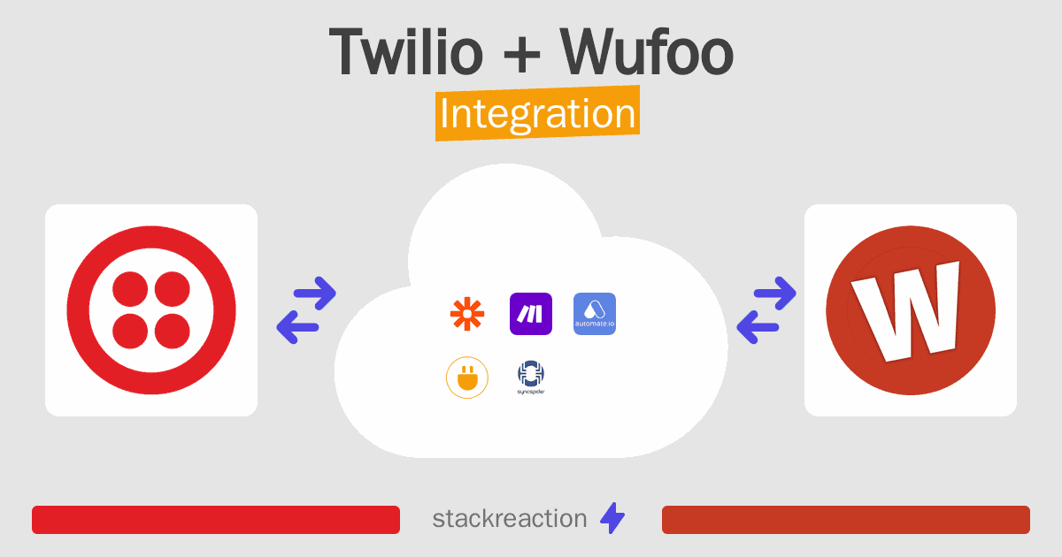 Twilio and Wufoo Integration
