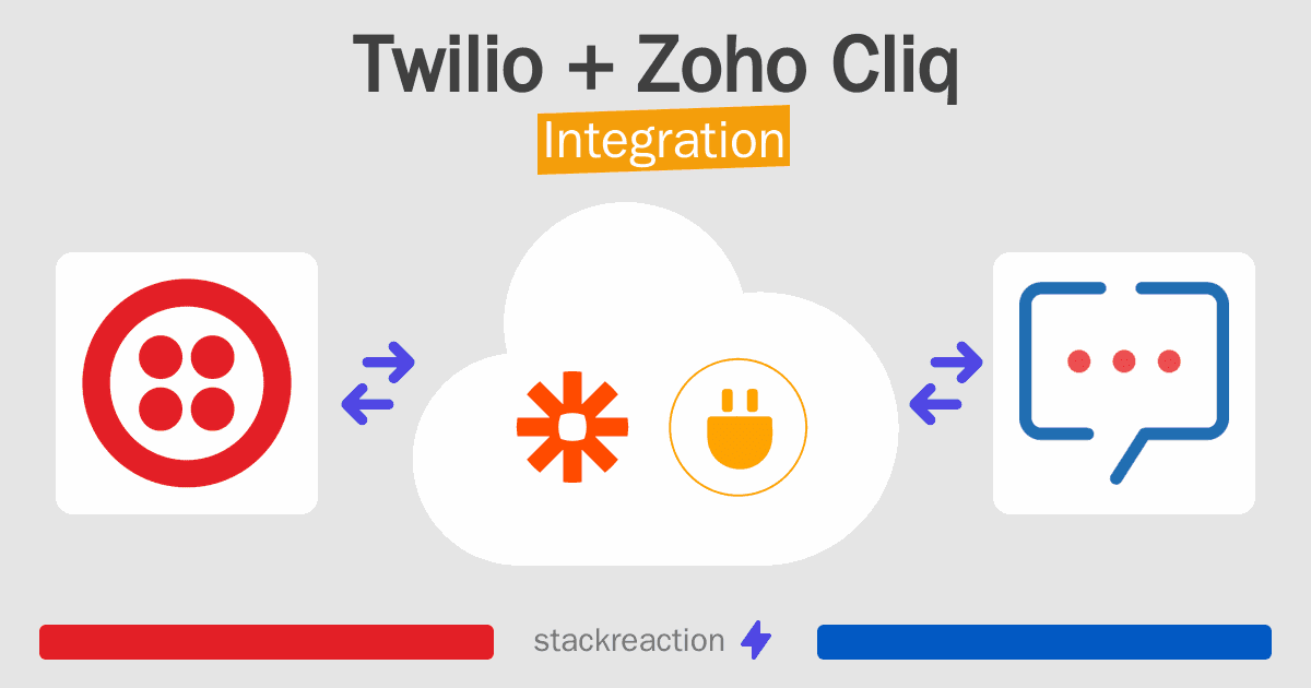 Twilio and Zoho Cliq Integration