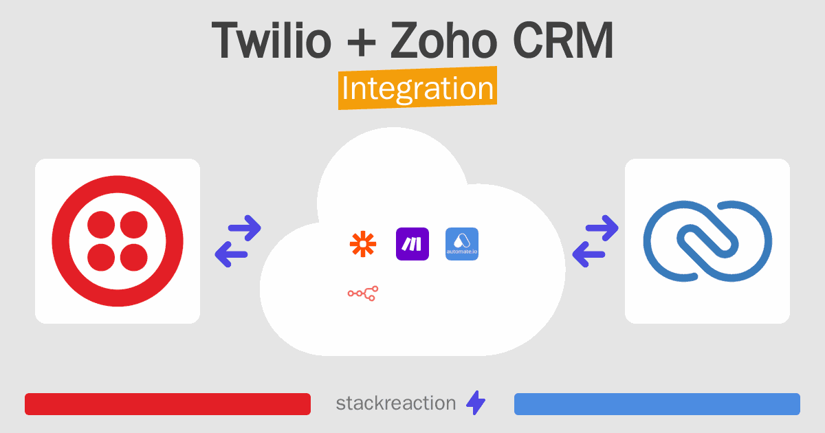 Twilio and Zoho CRM Integration