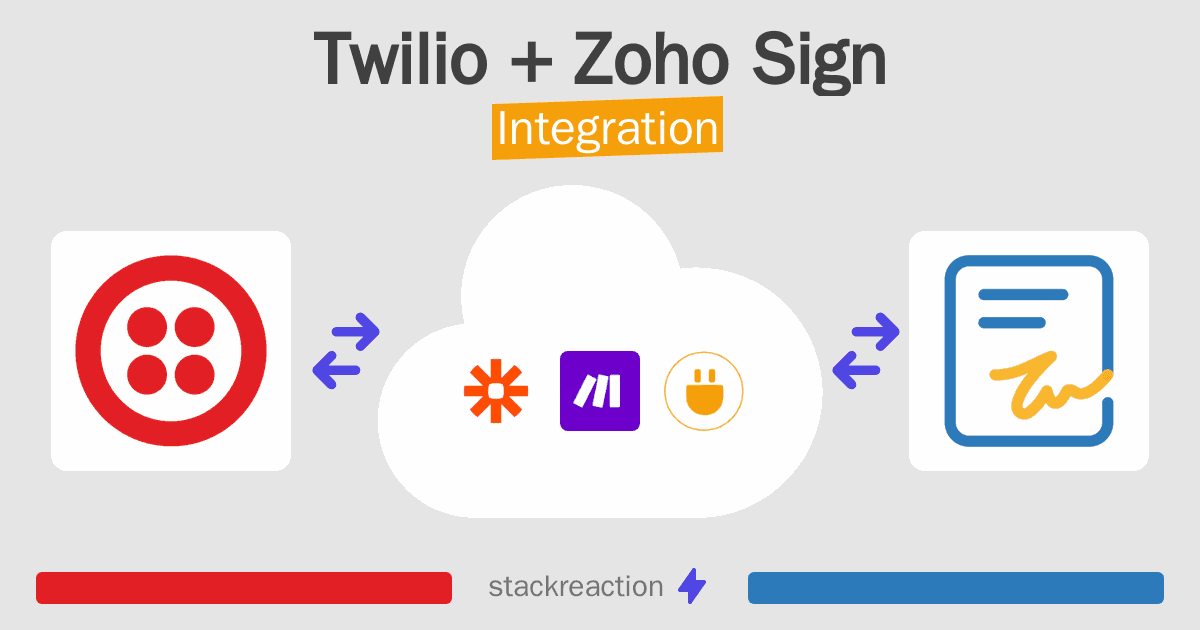 Twilio and Zoho Sign Integration