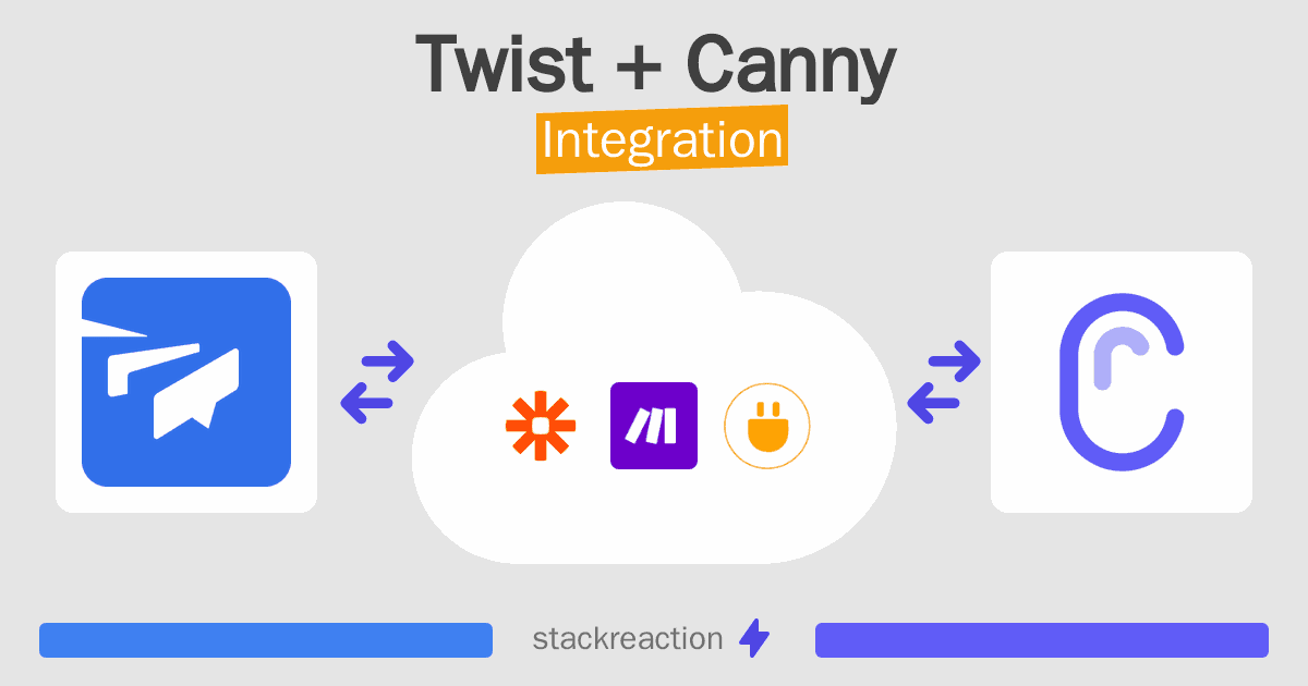 Twist and Canny Integration