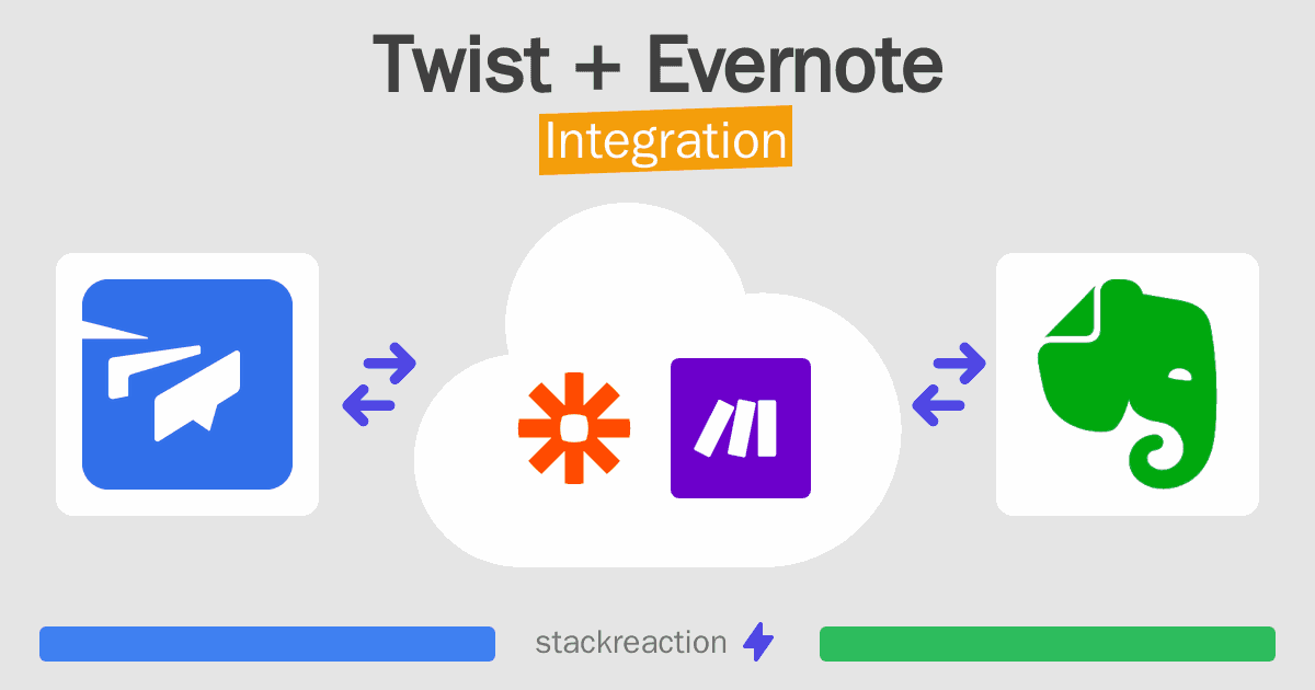Twist and Evernote Integration