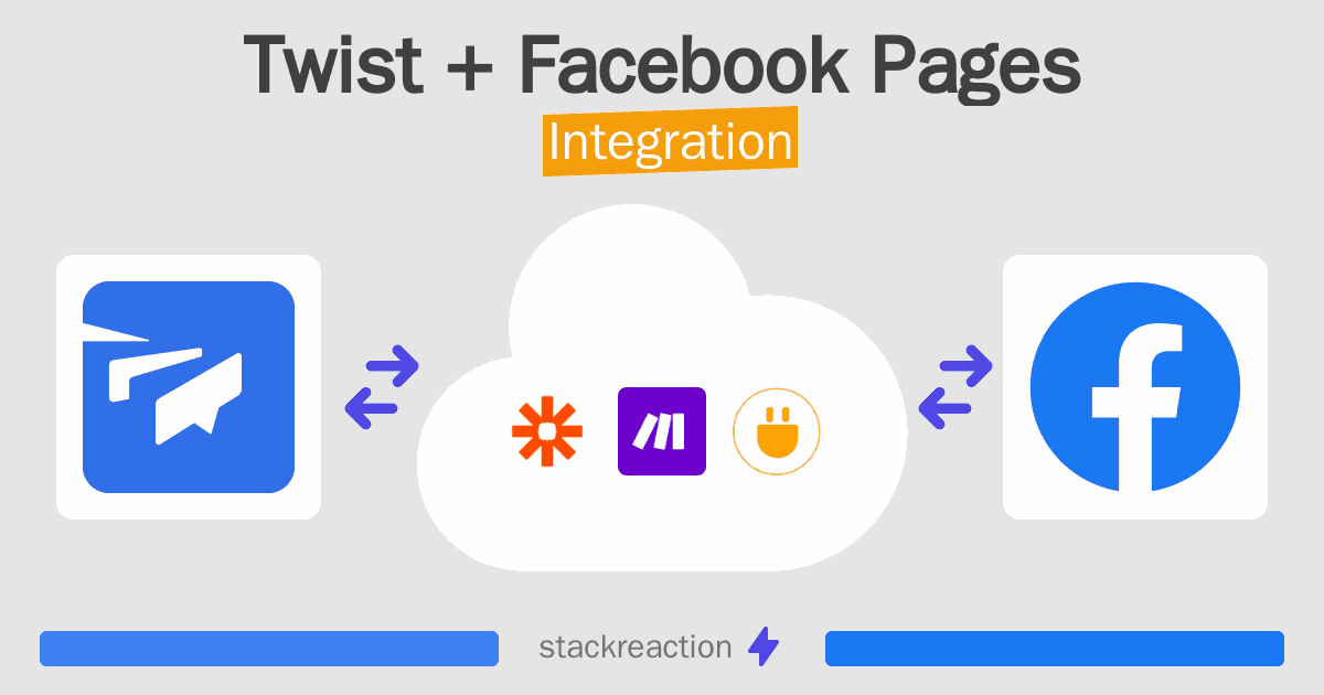 Twist and Facebook Pages Integration