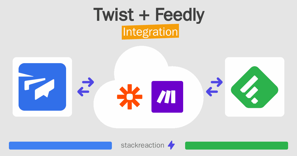 Twist and Feedly Integration