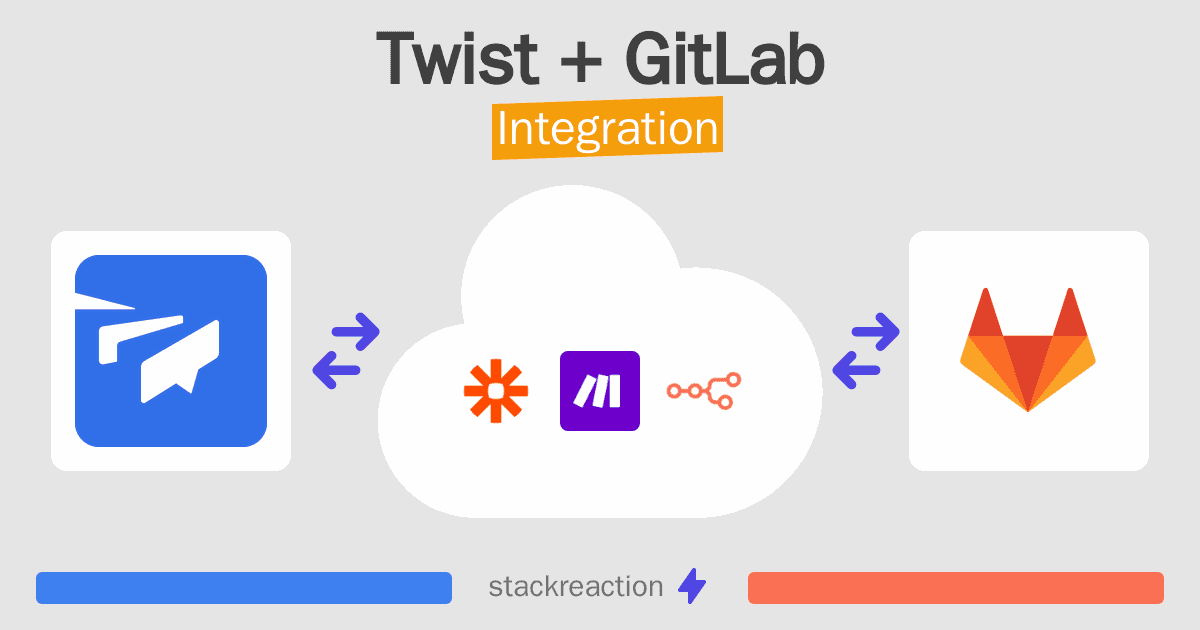 Twist and GitLab Integration