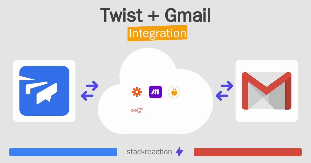 Twist and Gmail Integration