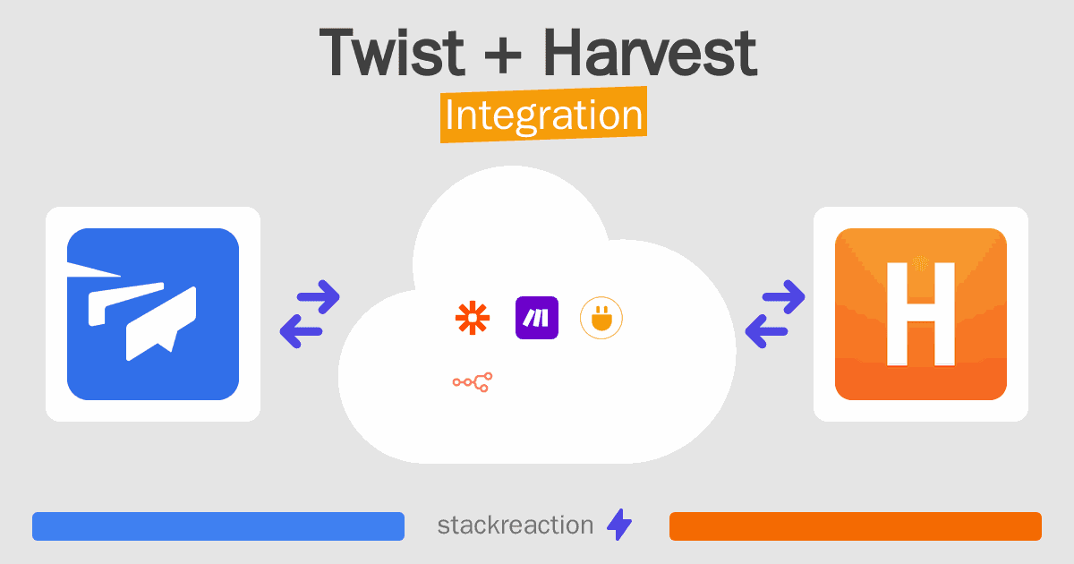 Twist and Harvest Integration