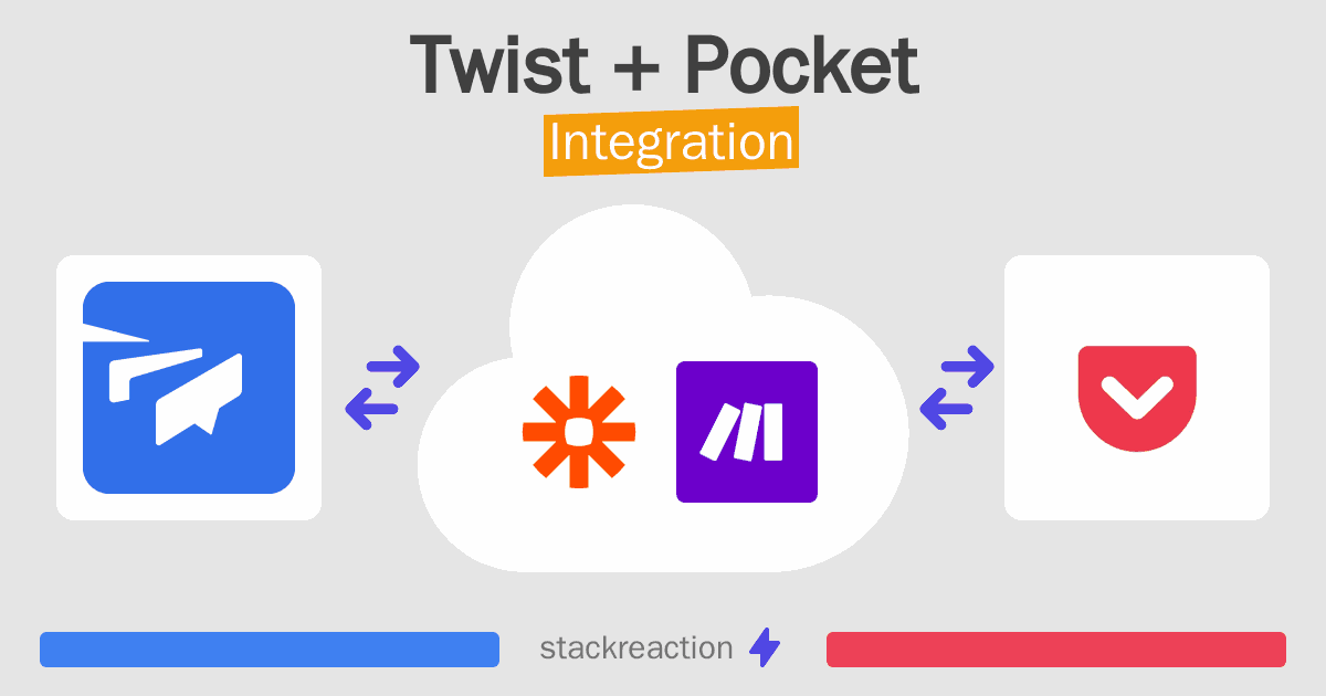 Twist and Pocket Integration