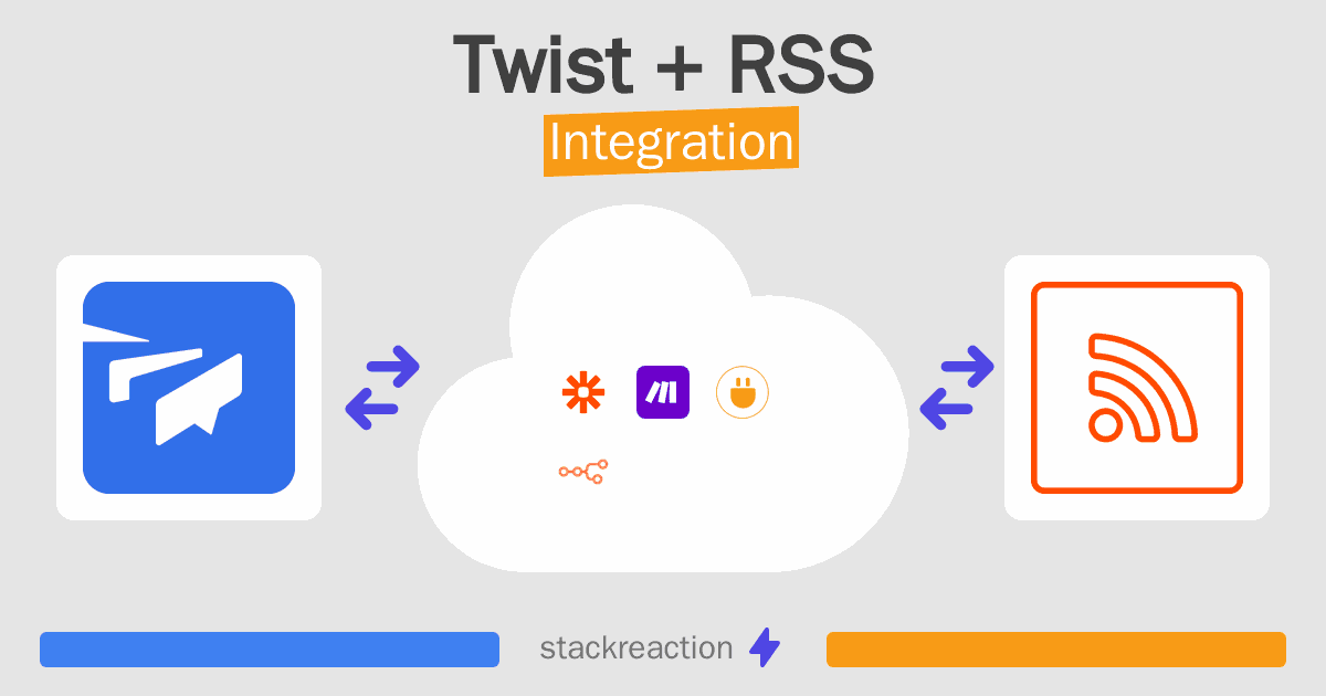 Twist and RSS Integration