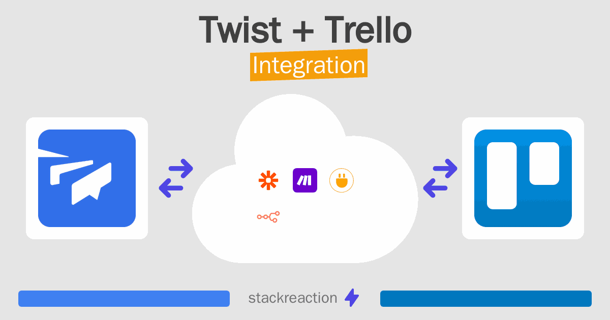 Twist and Trello Integration